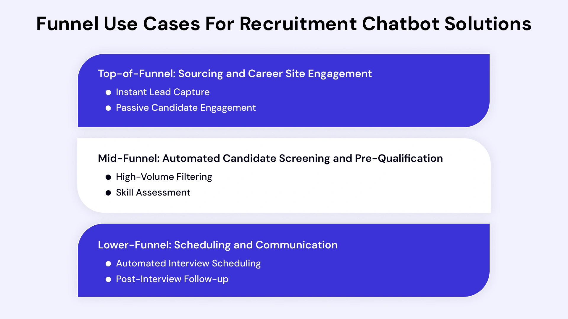Use Cases for Recruitment Chatbot Solutions