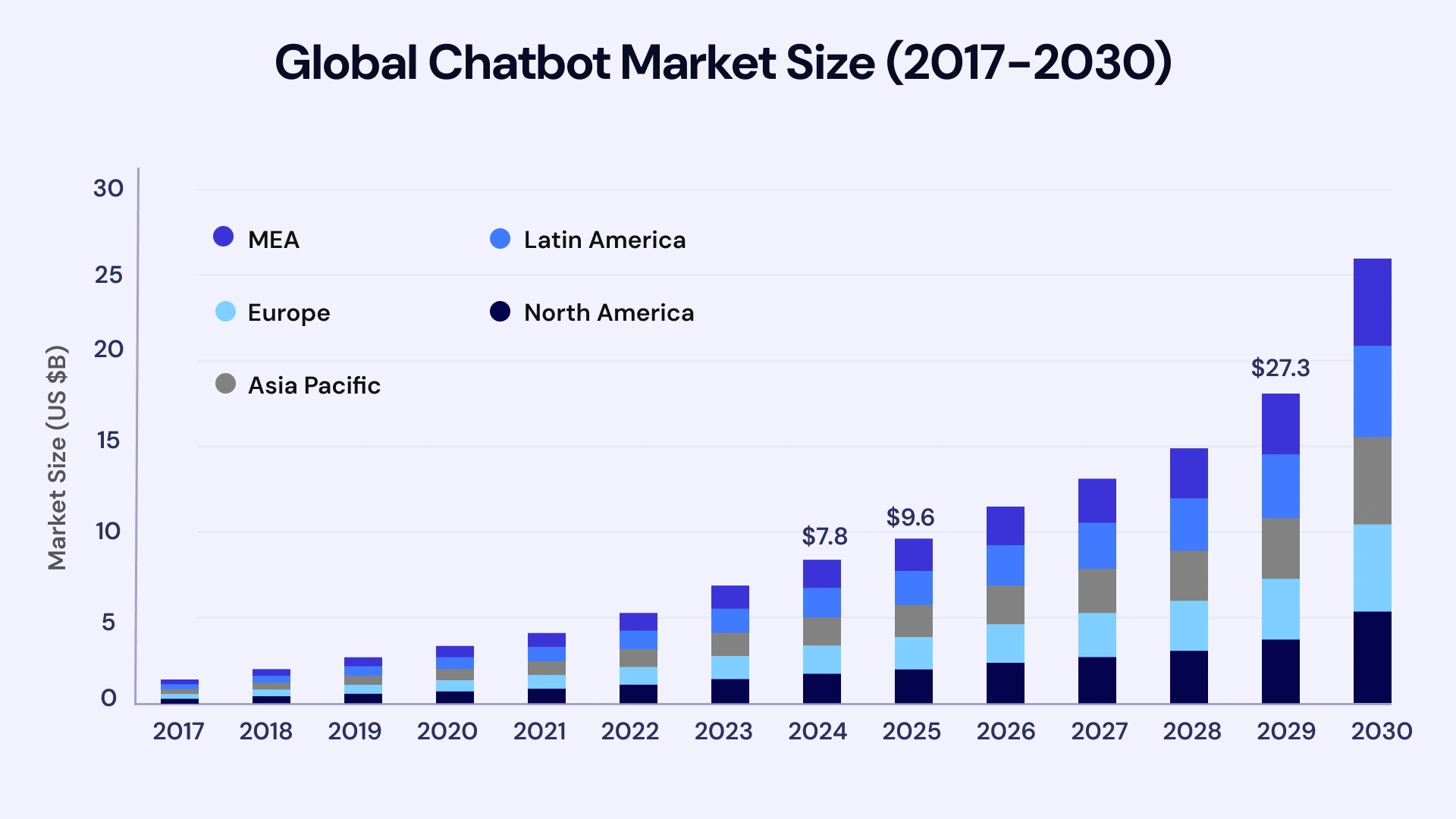 Global ChatbotMarket Size & Forecast