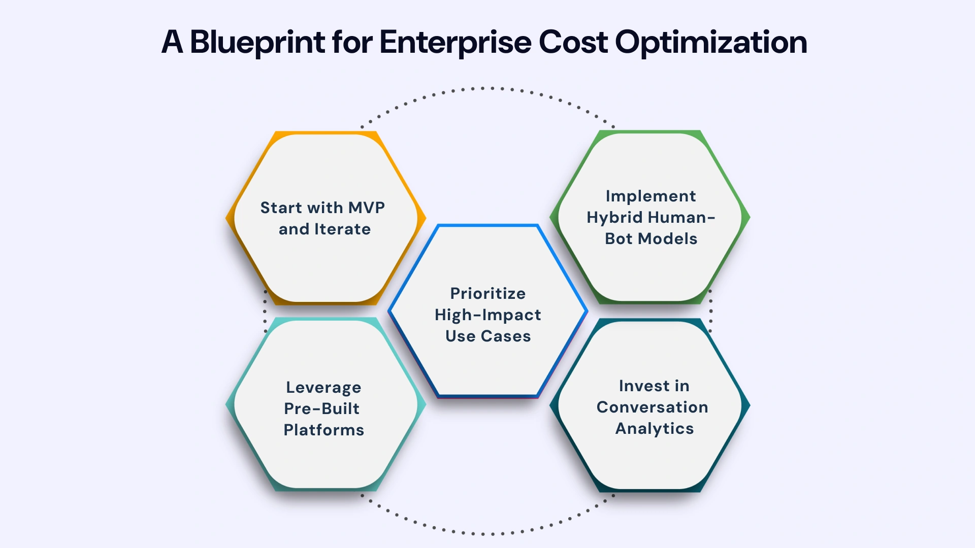 A Strategic Approach to Cost Reduction in Chatbot Development