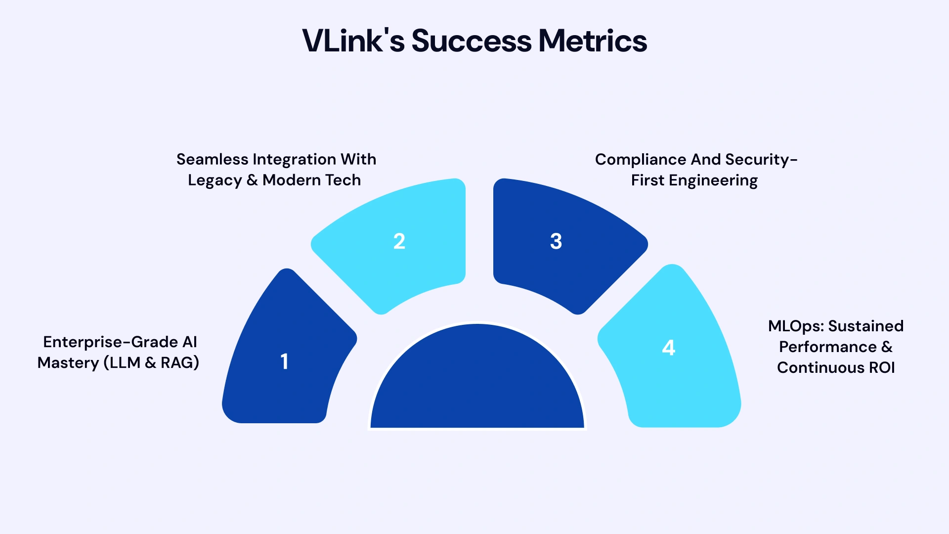 VLink's Success Metrics in Chatbot Development