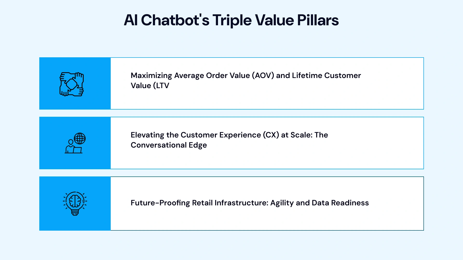 Critical Values of Product Recommendation Chatbots