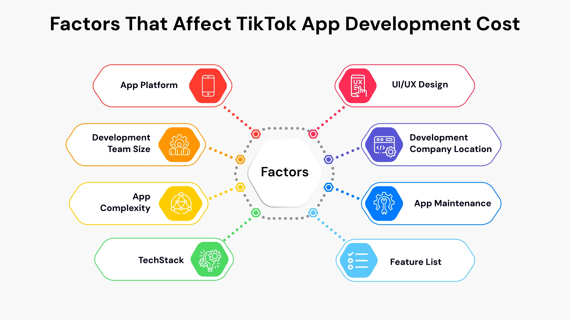 Factros that affect tiktok app develpment cost