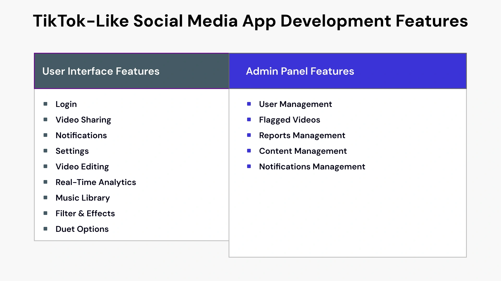 Cost to Build a Social Media App image2