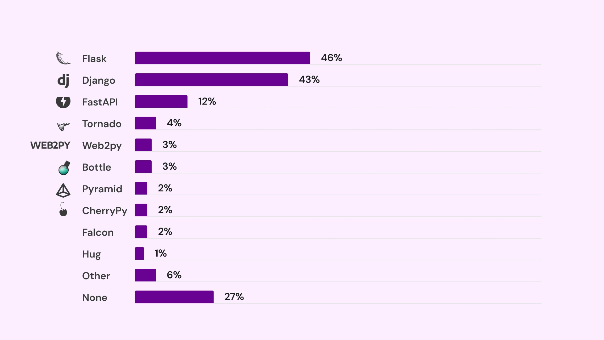Python Frameworks for Web Development image1