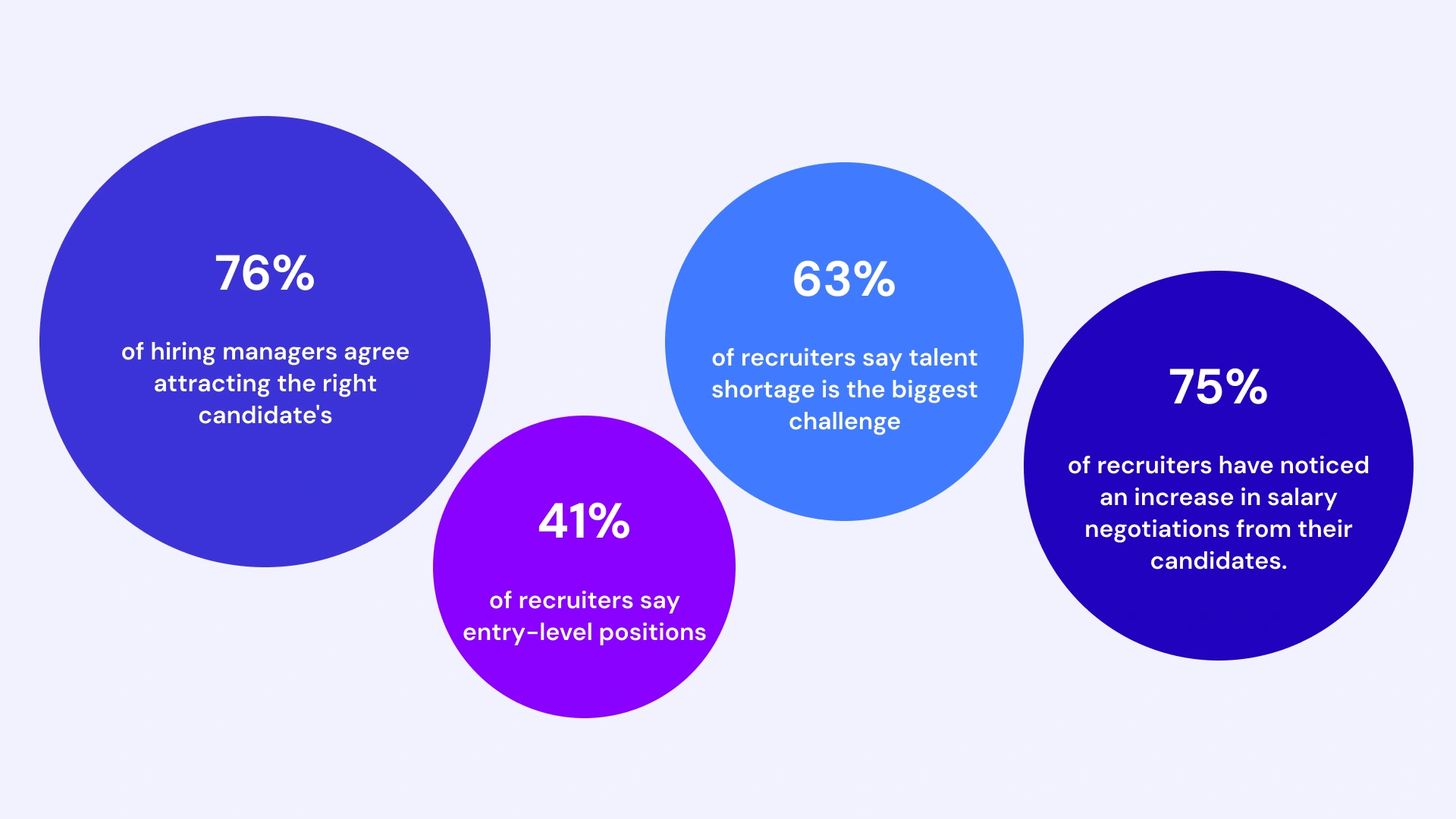 Recruitment Automation Tools to Make Image1
