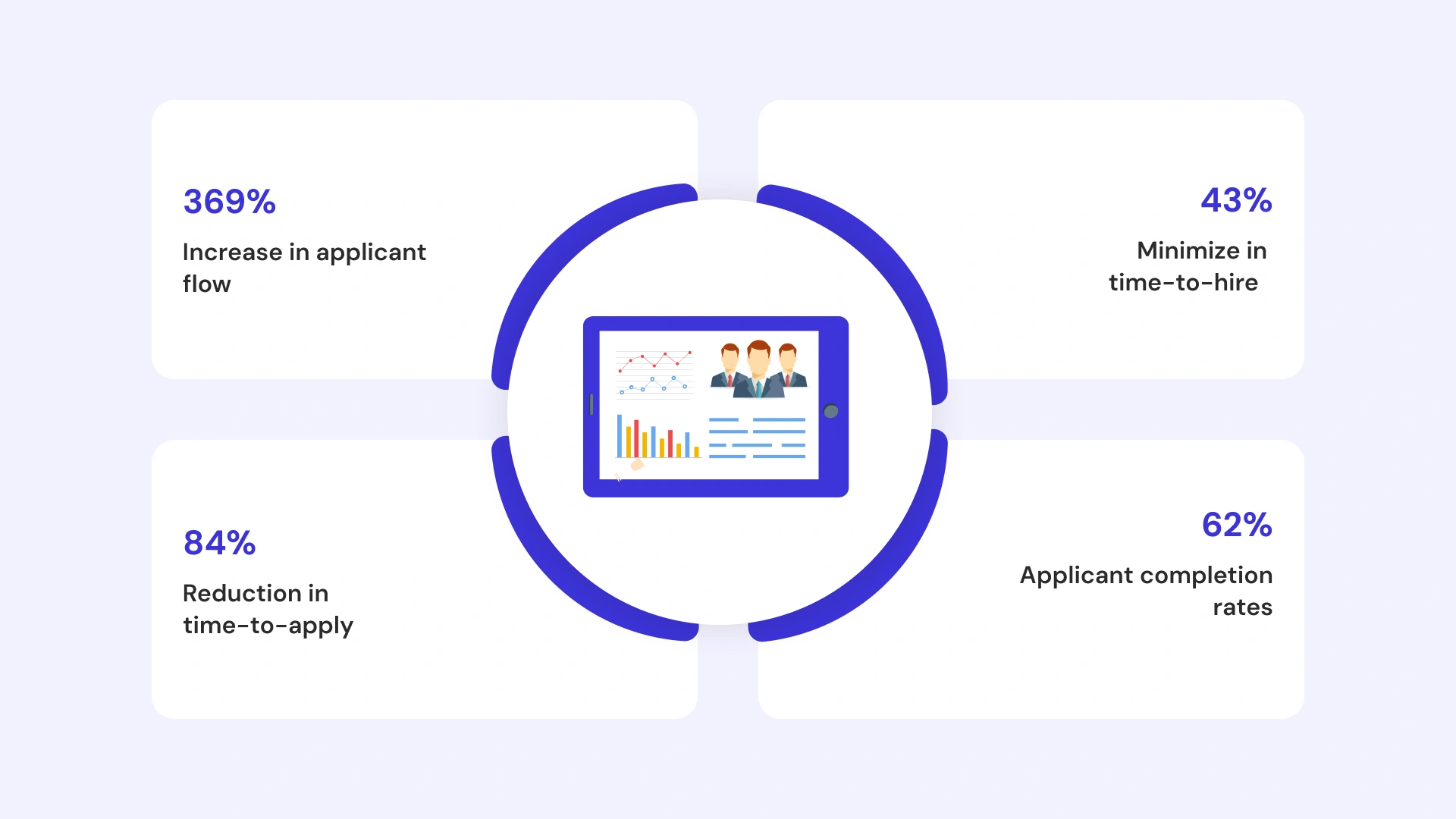 Recruitment Automation Tools to Make Image3