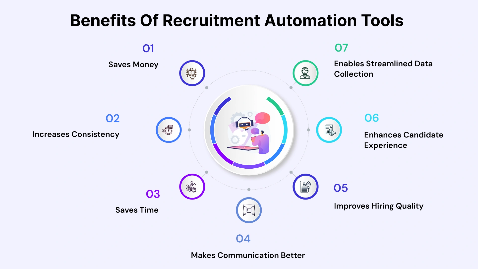 Benefits of recrutiment automation tools