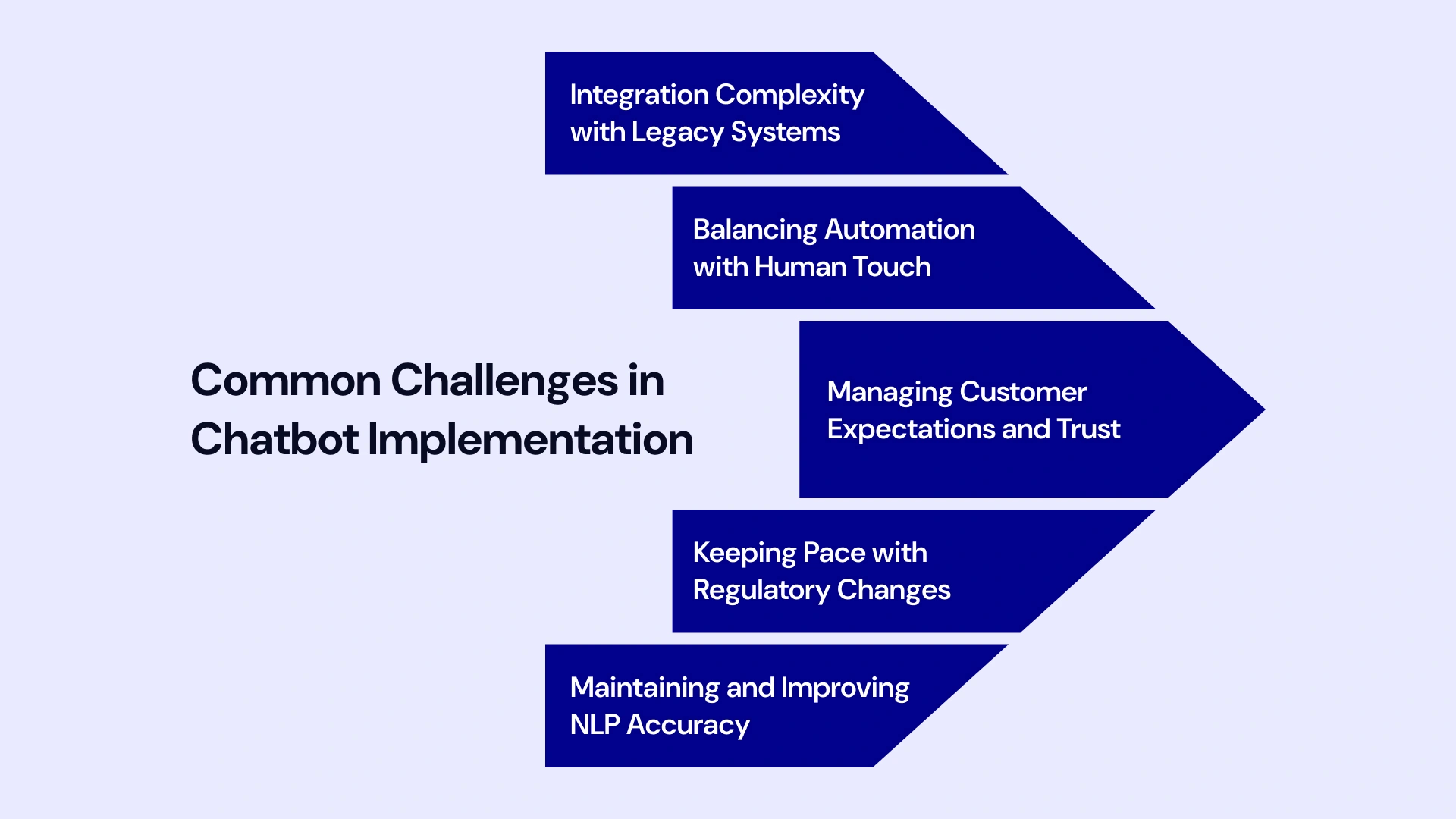 Navigating Chatbot Pitfalls: A Strategy for Success