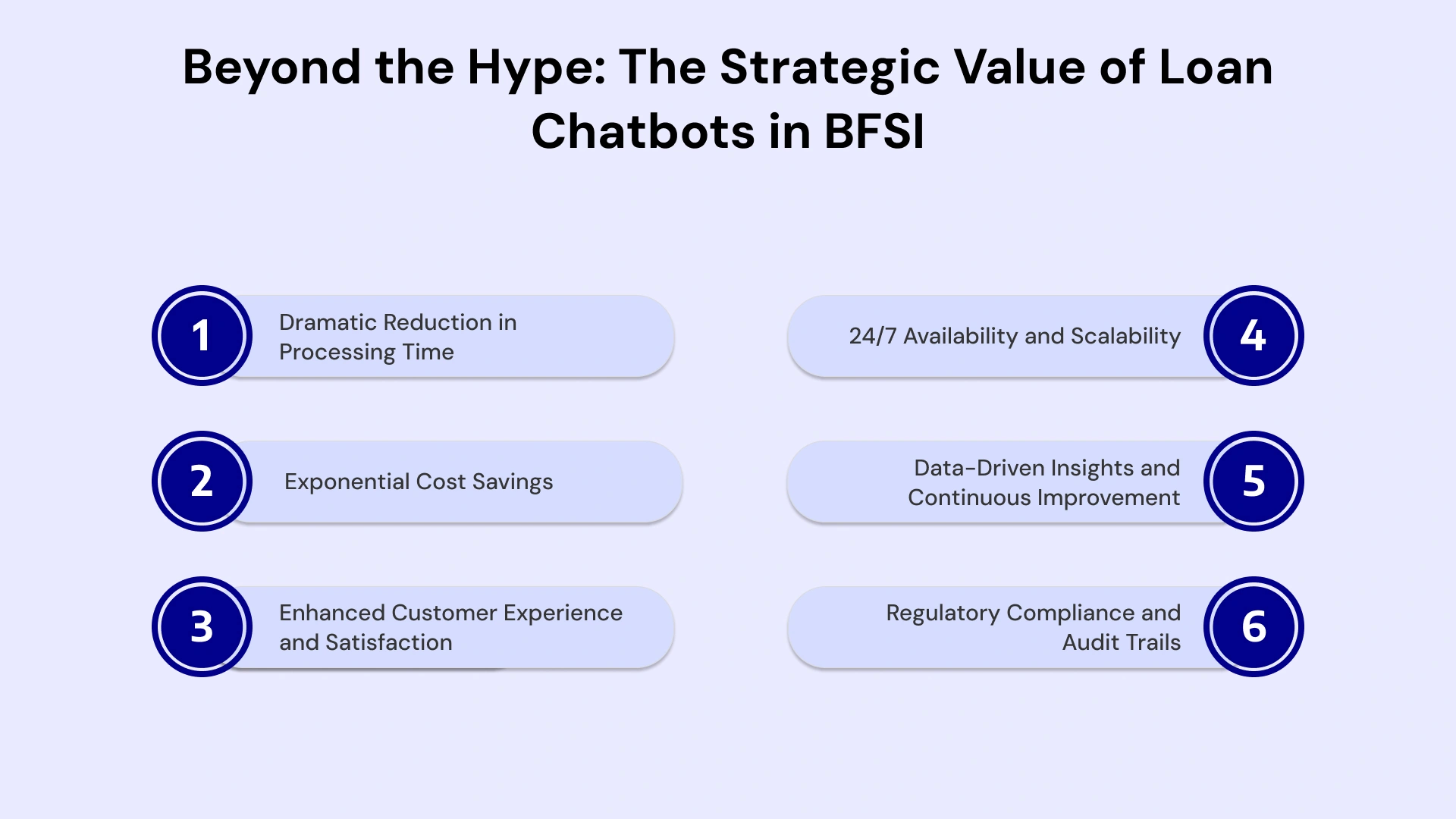 The Business Case for Loan Chatbots