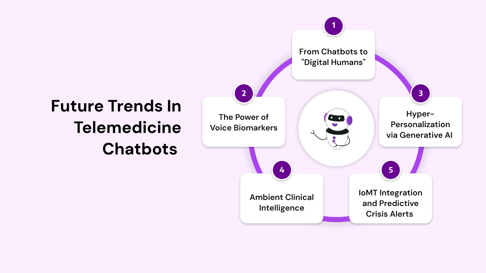 Evolution of telemedicine chatbots