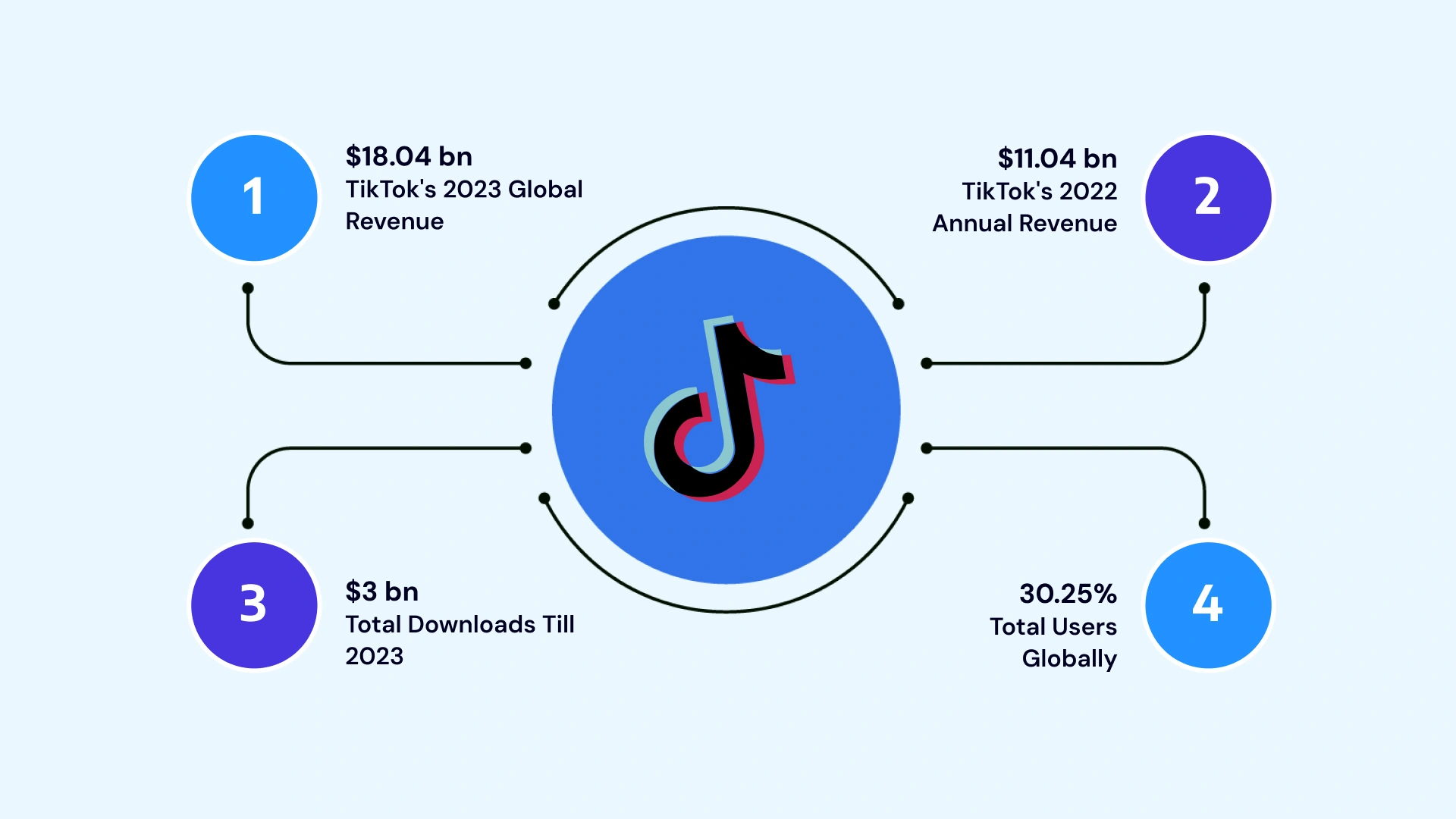 Build Social Media App Like TikTok image2