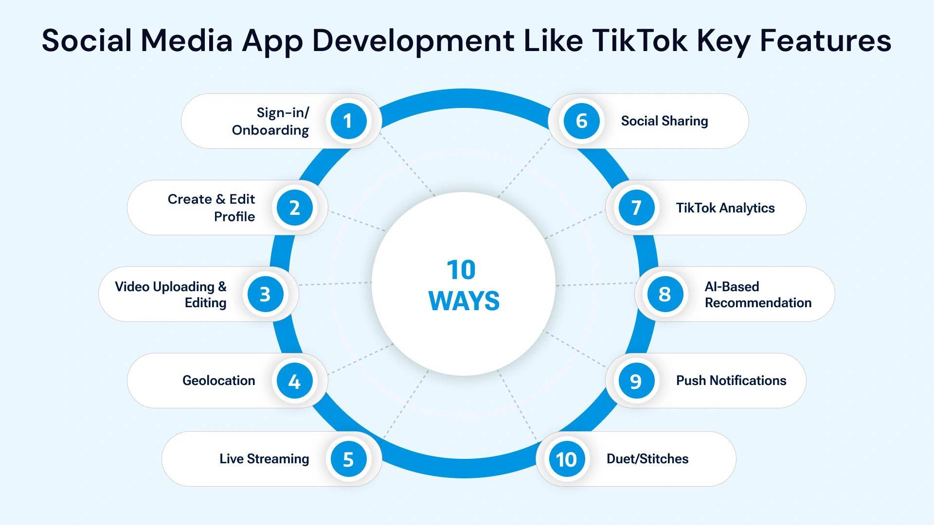 Social Media App Development Like Tik tok key features