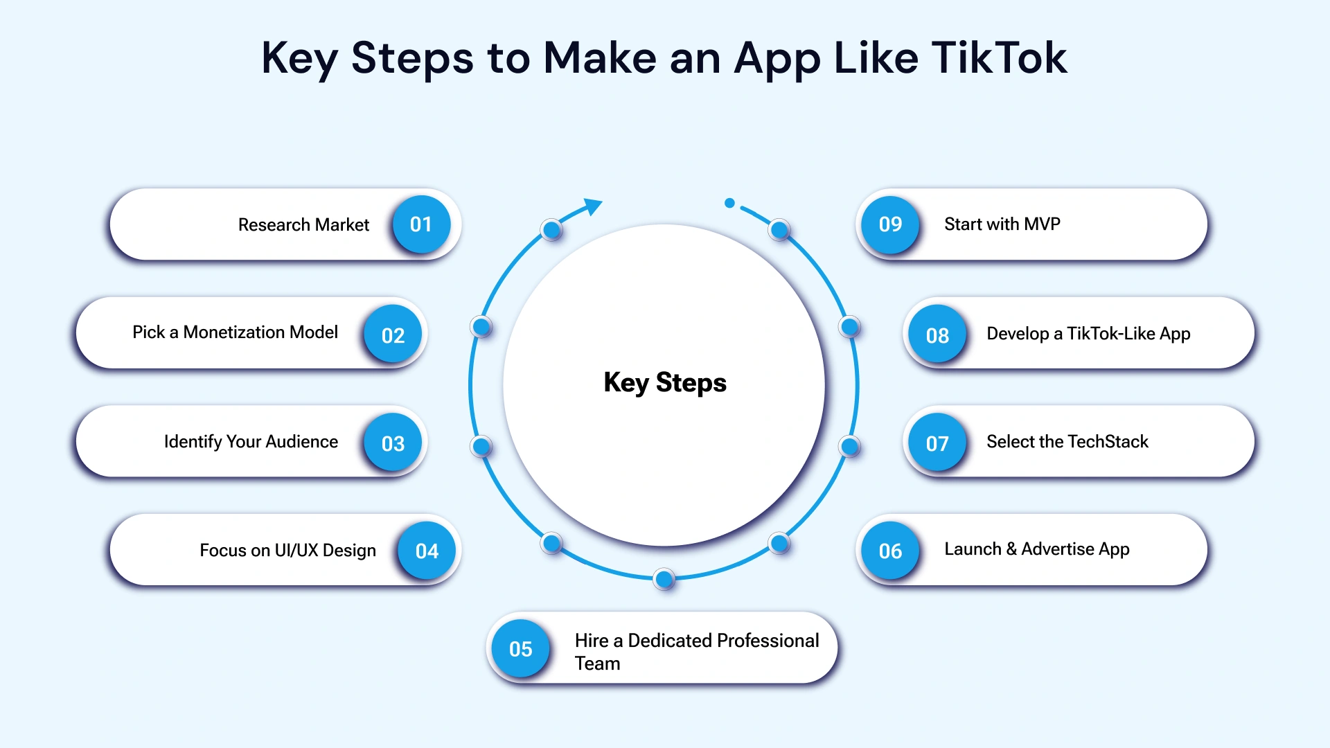 Key steps to make an app like tik tok