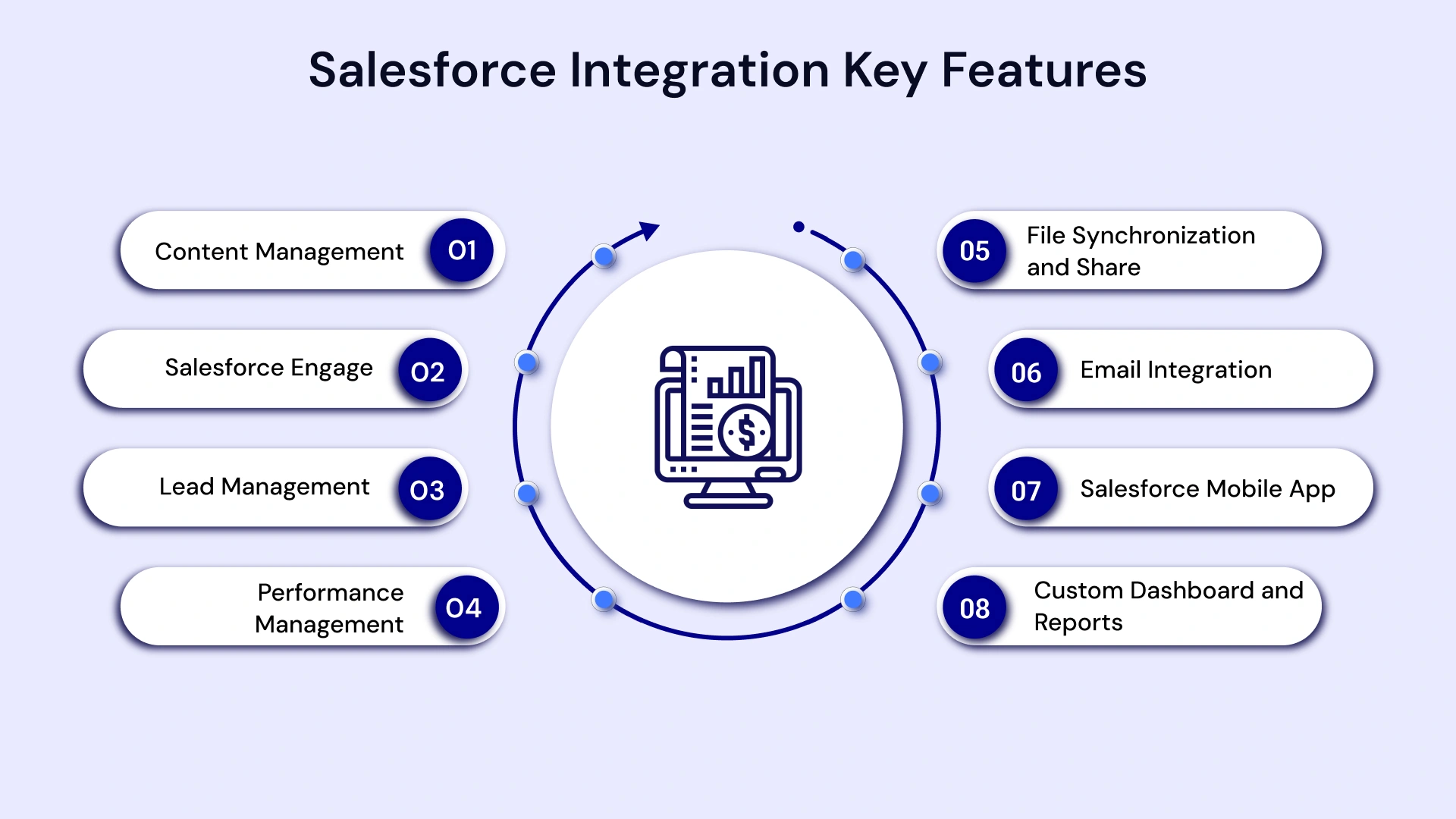 Salesforce integration key features