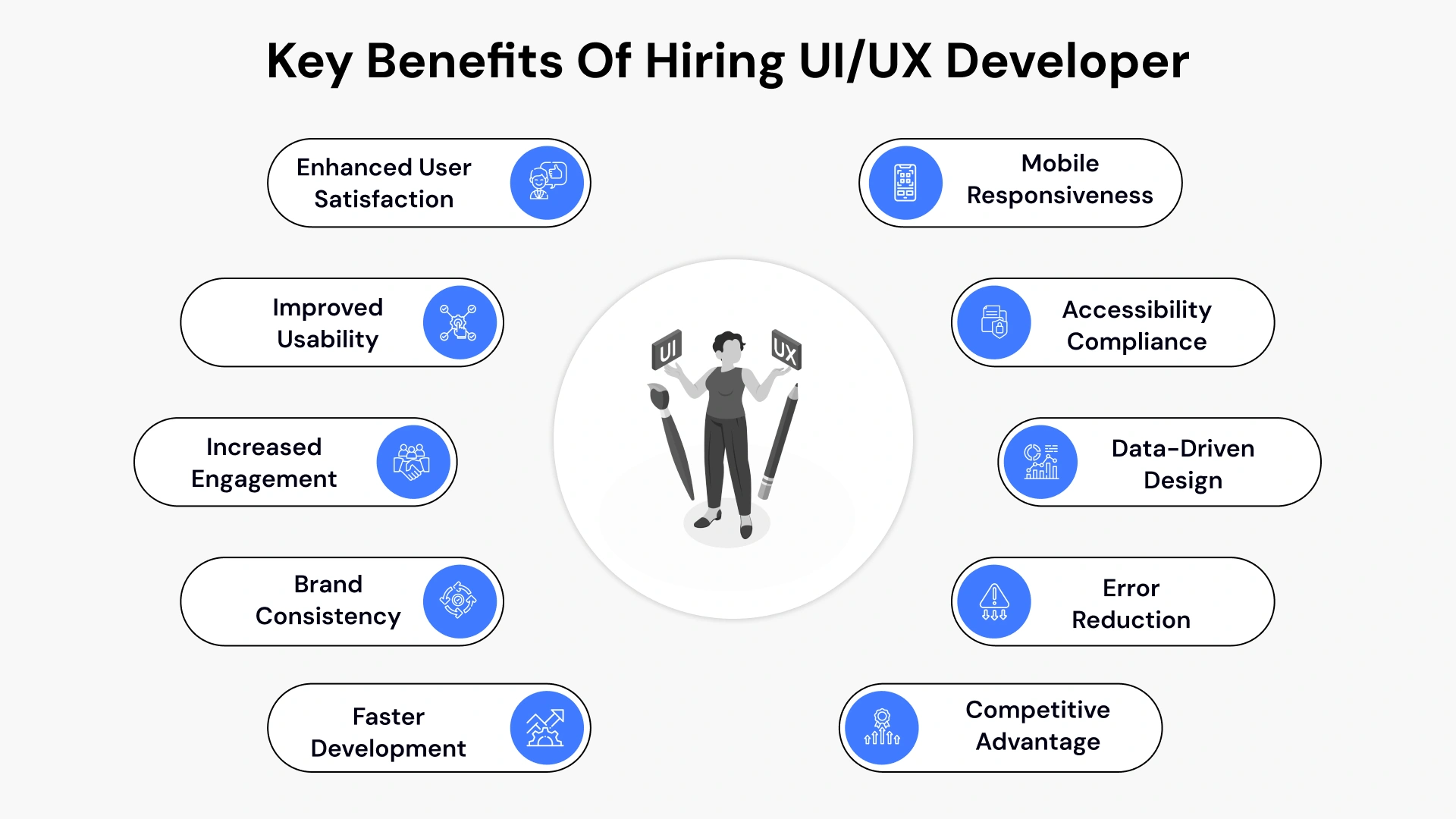 Key Benefits of Hiring UI/UX Developer