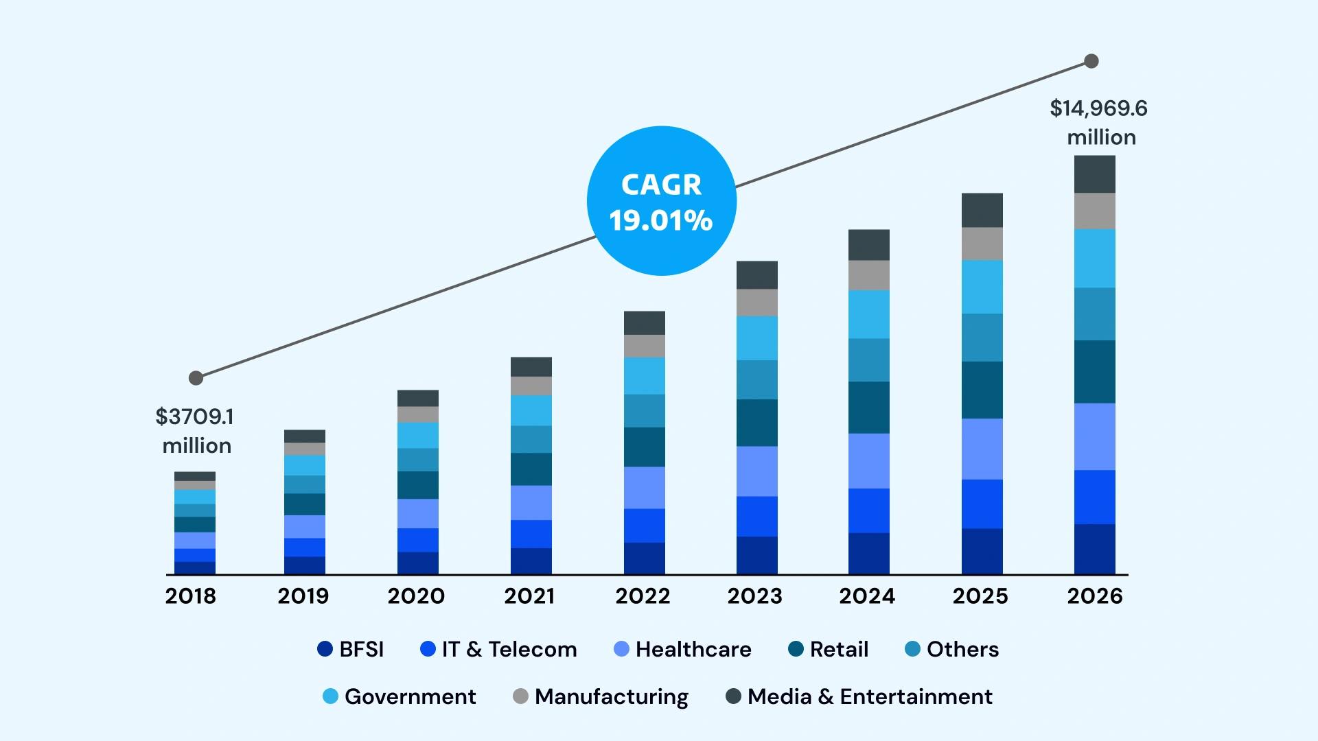 Ten DevOps Trends To Look image2