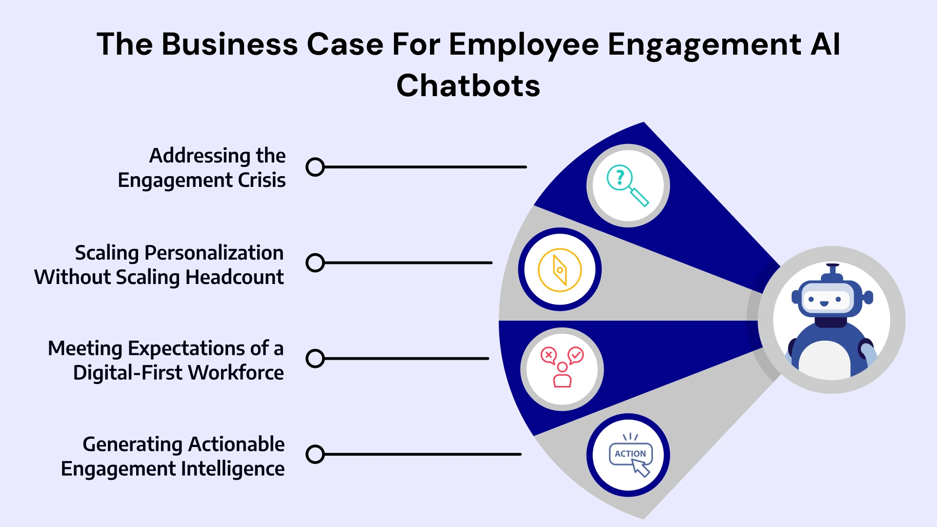 Why AI Chatbots Matter Now