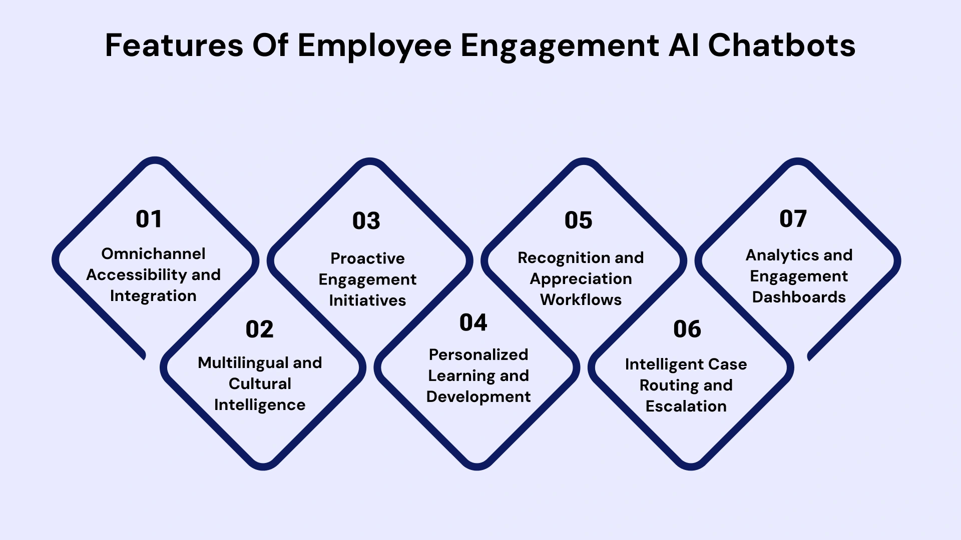 Employee Engagement AI Chatbots Features