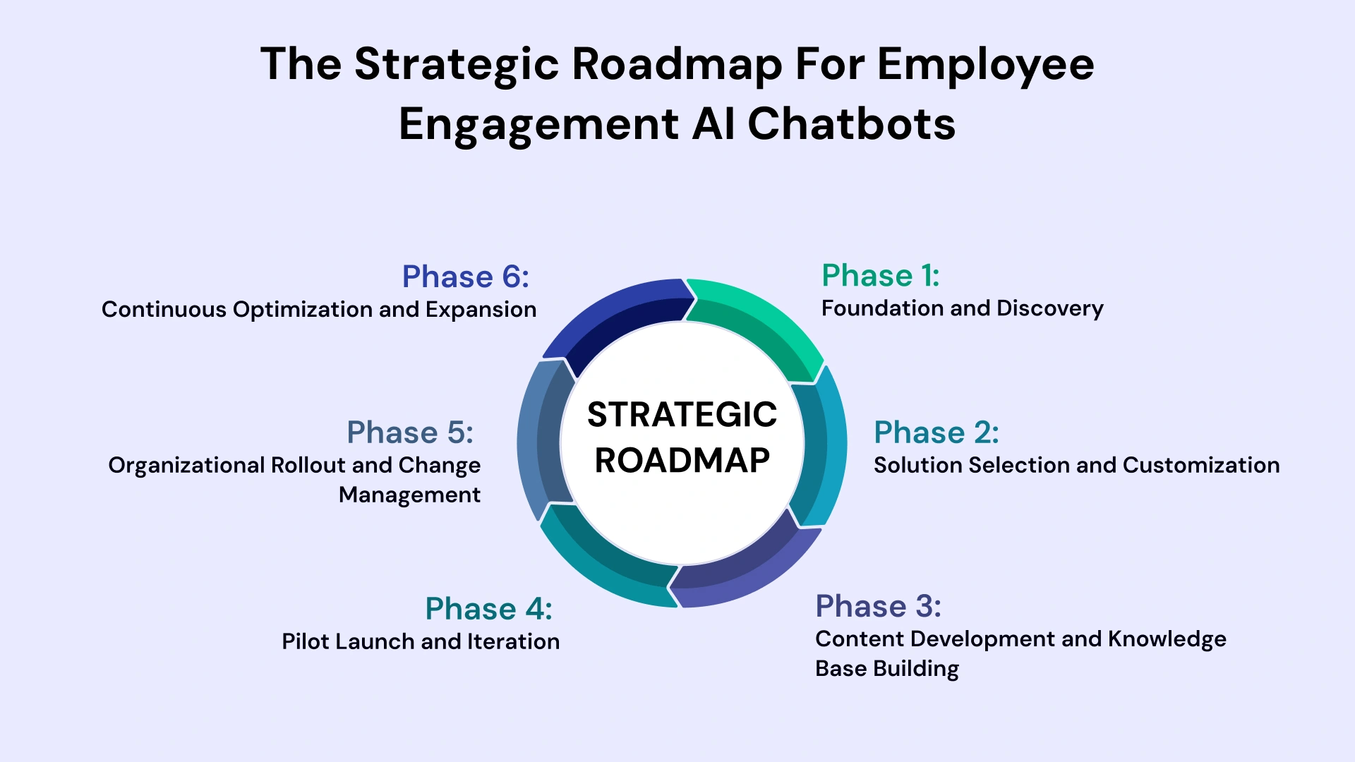 Blueprint for Success: Your Employee Engagement AI Roadmap