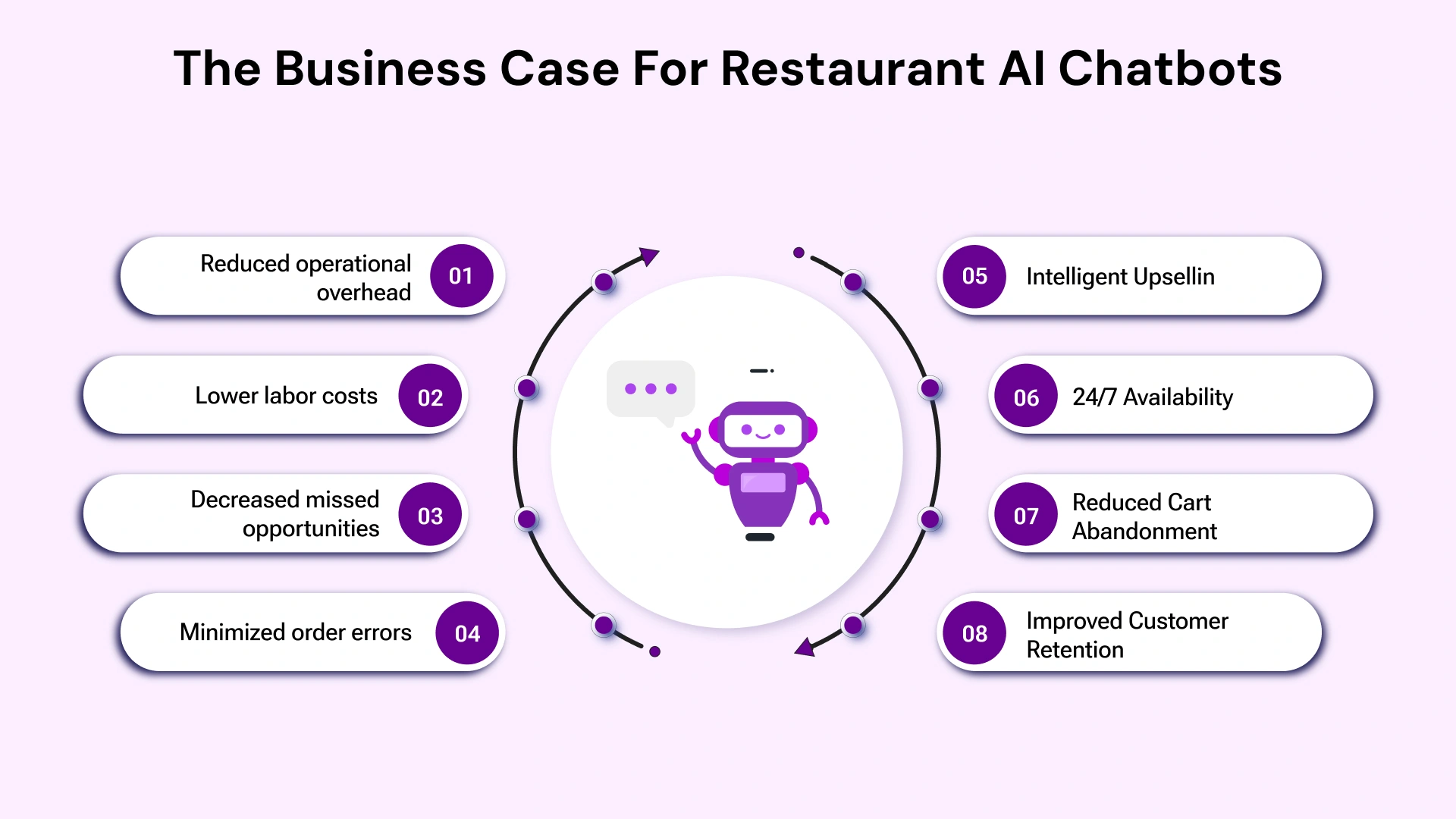 The ROI of AI: Why Restaurants are Scaling with Chatbots