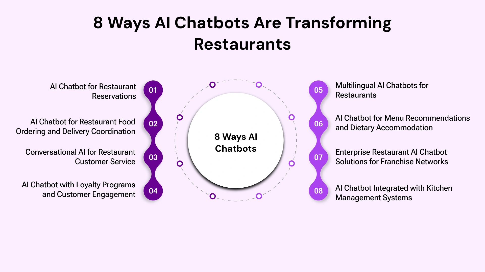 How Restaurants Deploy AI Chatbots