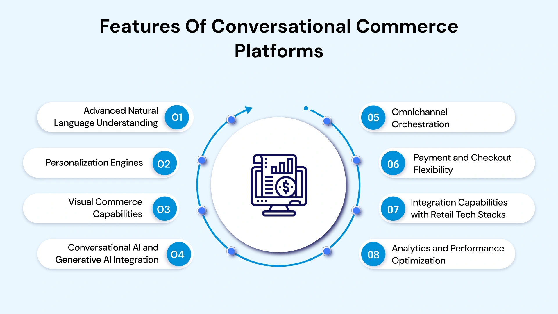 Features of Conversational Commerce Platforms