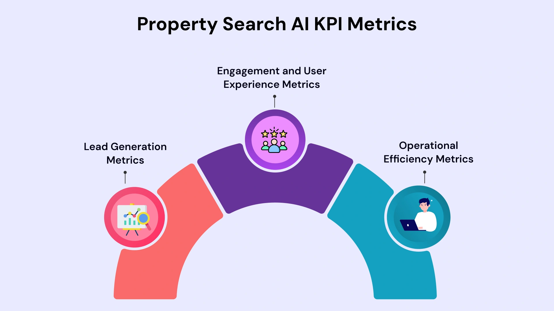 Tracking Success in Property Search Chatbots
