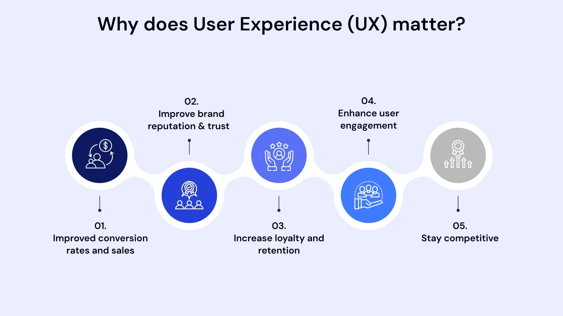 Why does user experience ux matter