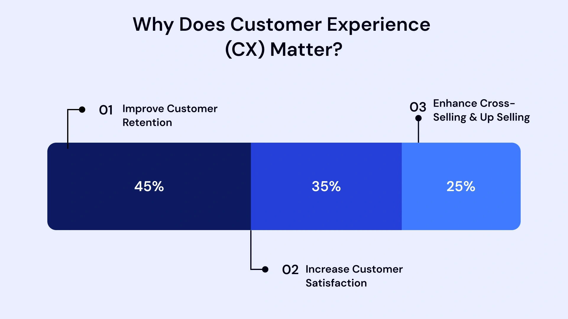 why does customer experience cx matter