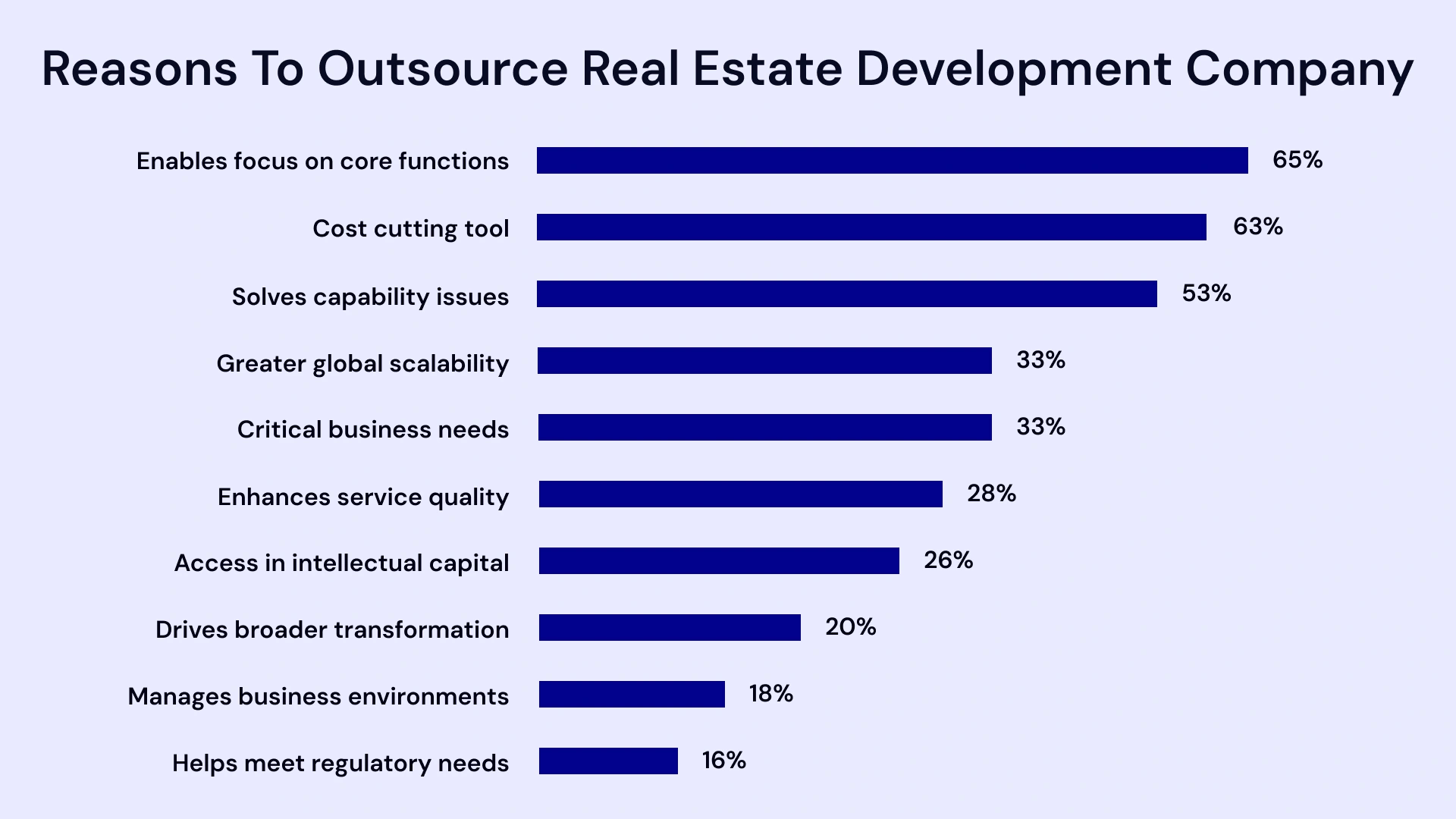 Reasons to outsource real estate development company