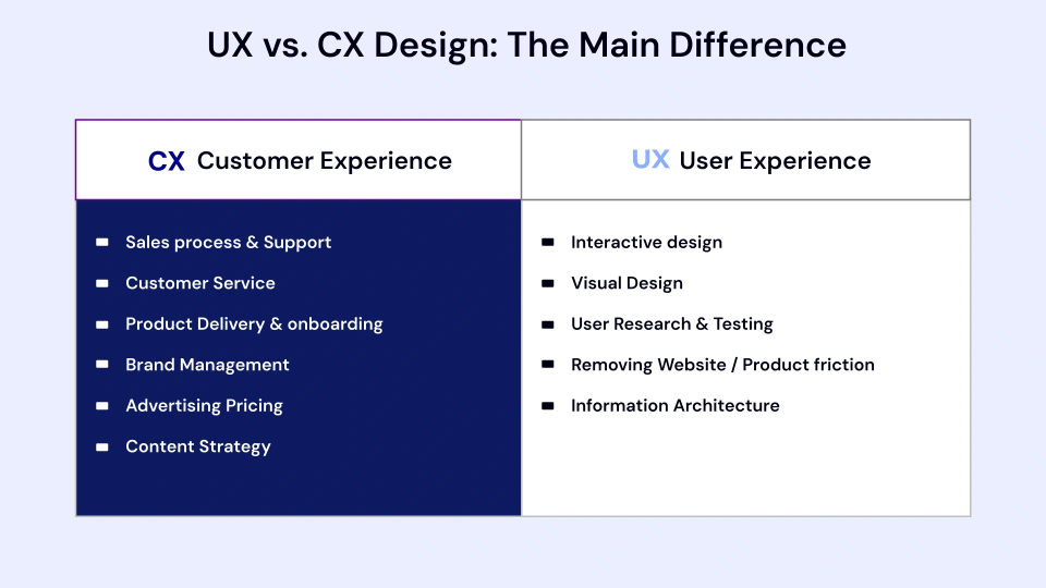 Ux vs cx design the main difference