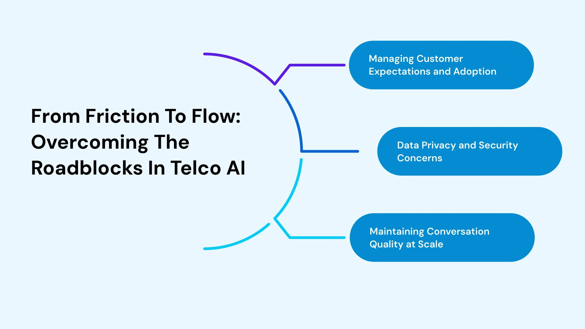 Navigating the Hurdles of Telecom AI Deployment