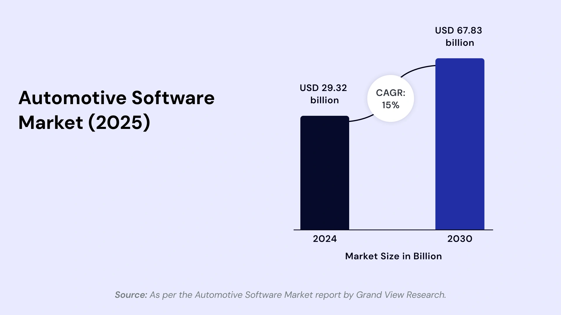 Automotive software market