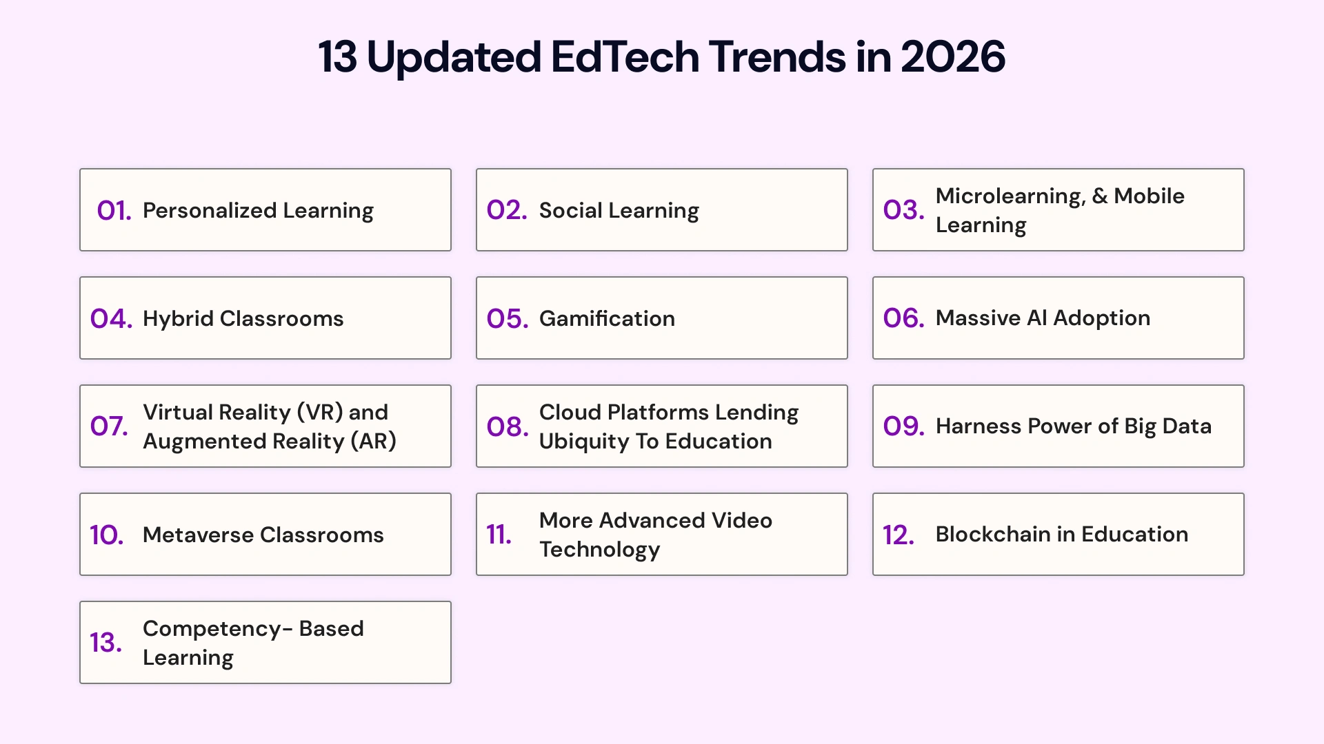 13 Updated Edtech Trends 2026