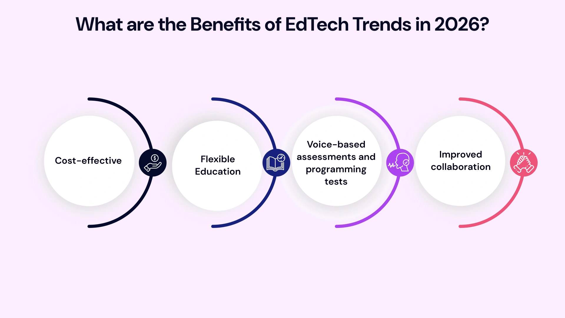 What are the benefits of edtech trends in 2026