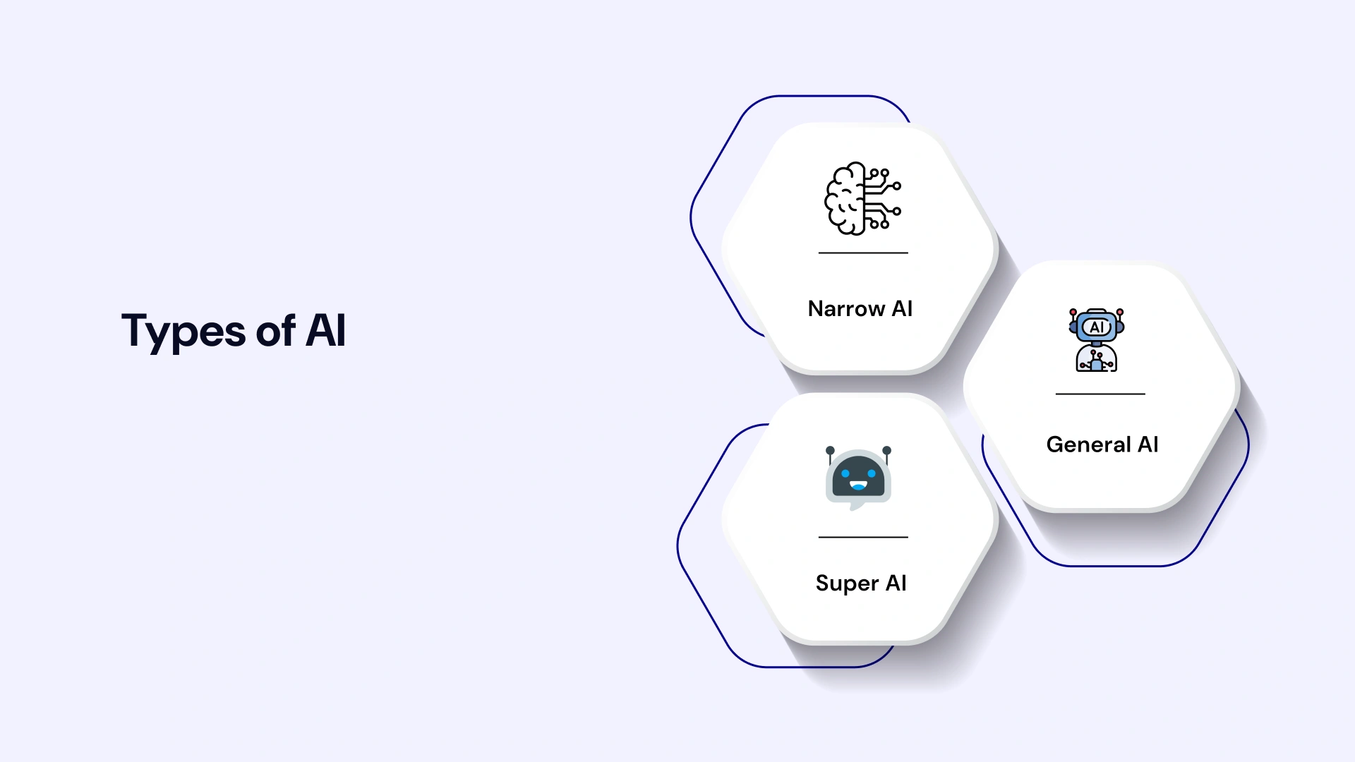 Types of AI