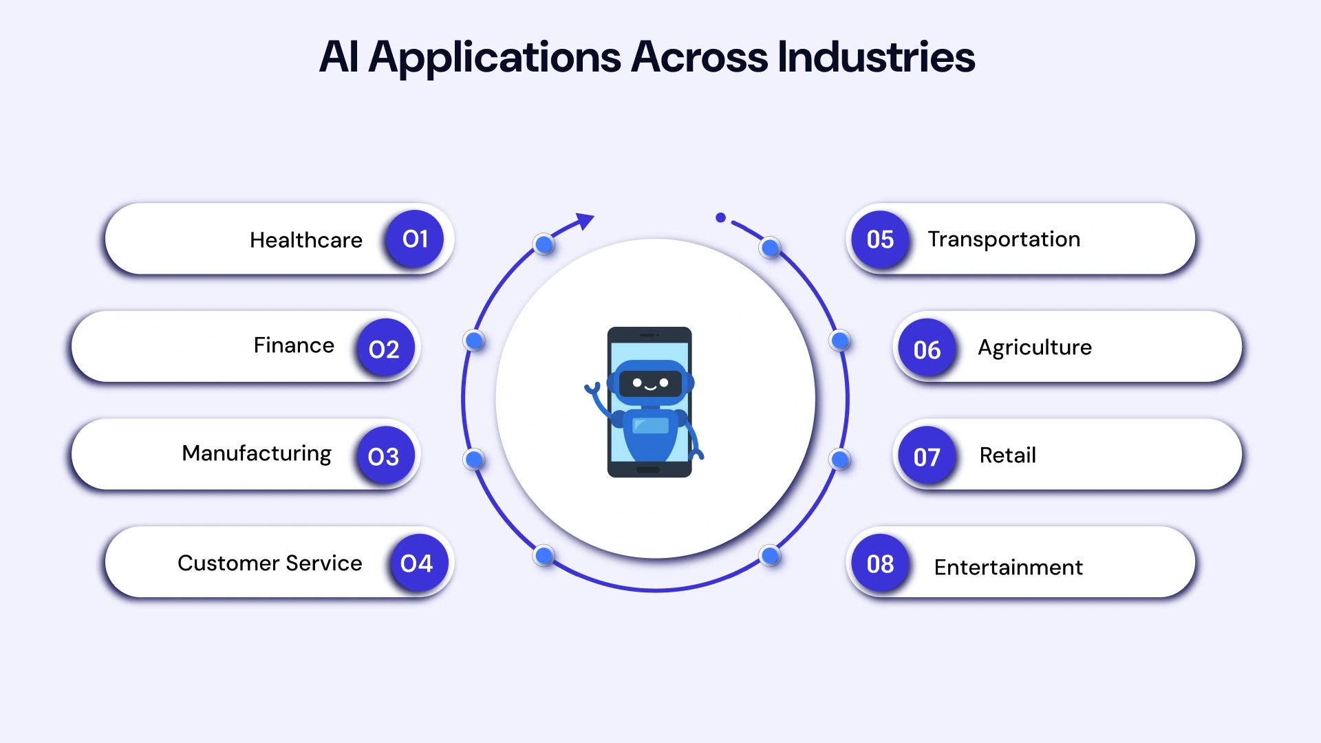 Ai Application Across Industries