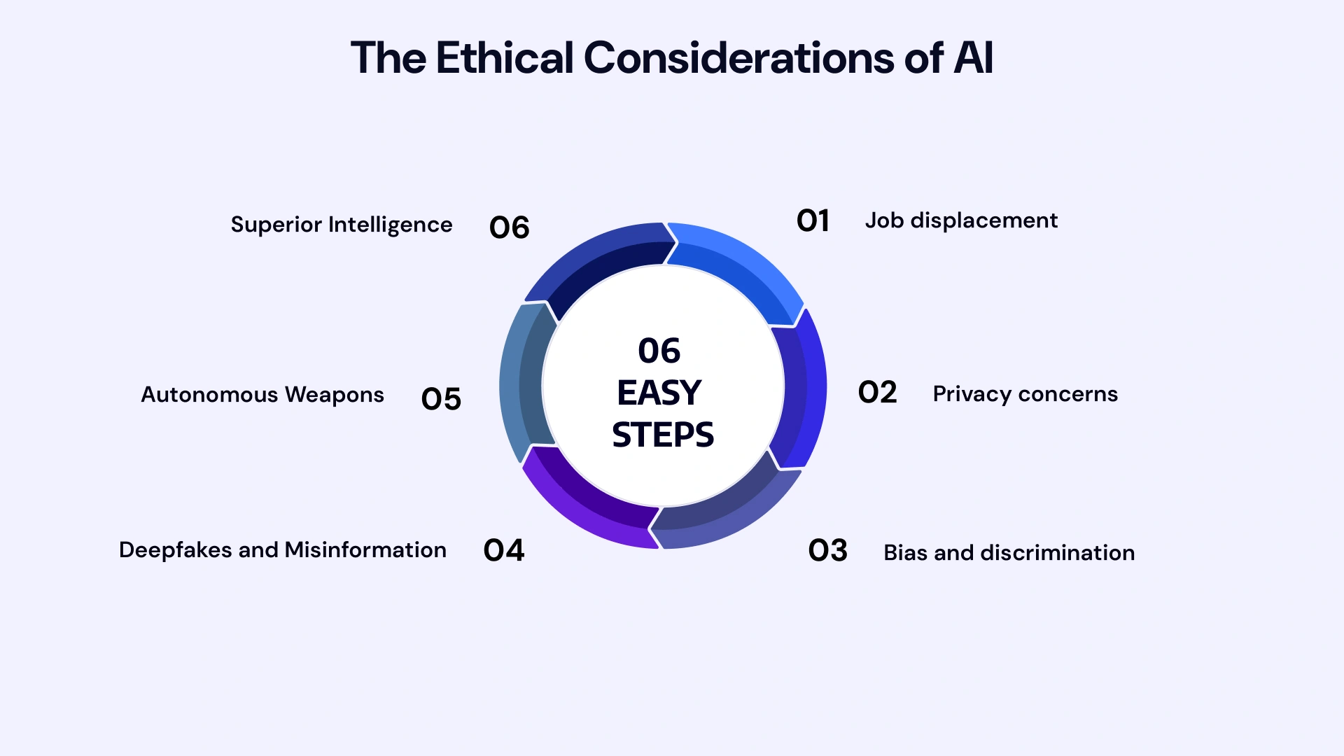 The Ethical Considerations of Ai