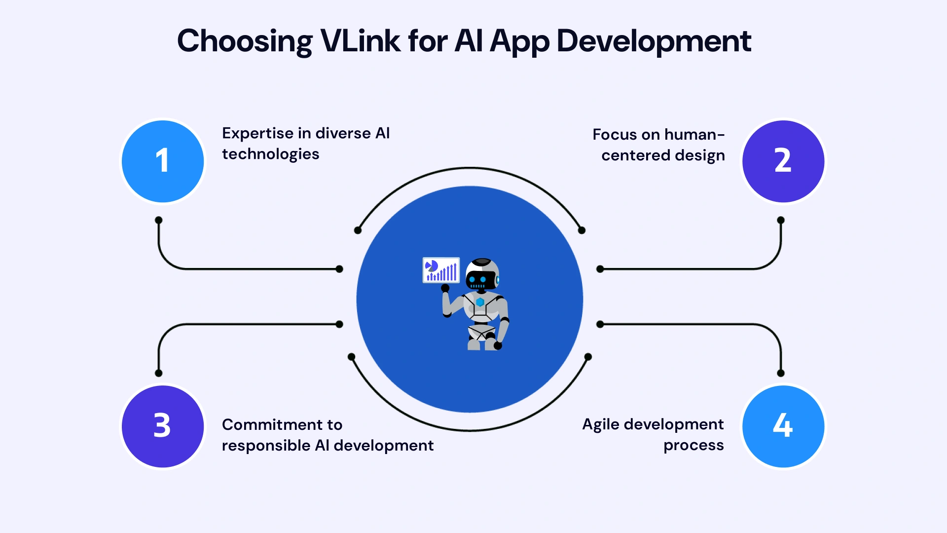 Choosing VLink for Ai App Development