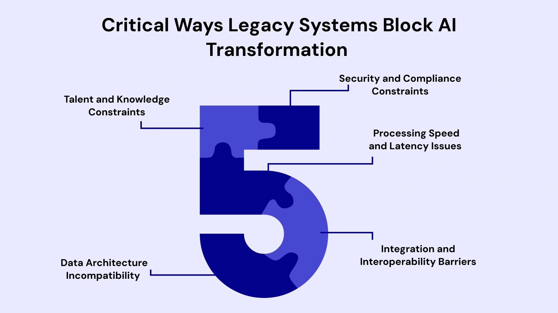 Five Ways Legacy Systems Block AI Transformation