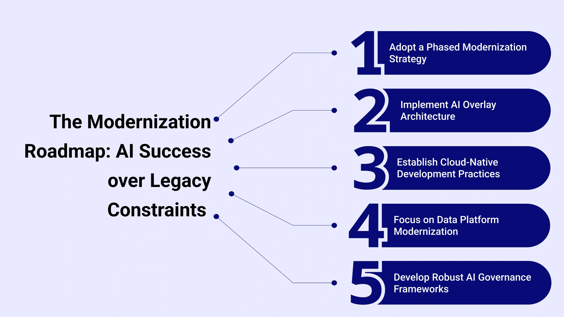 Approaches to Breaking the Legacy Blockage