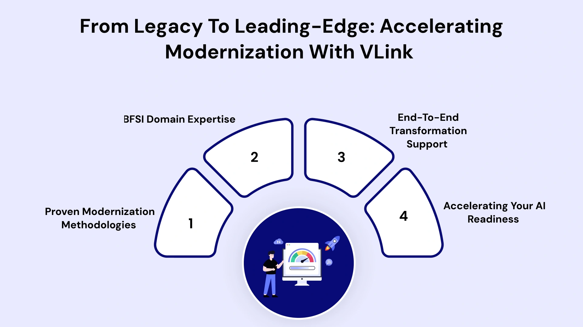 VLink's Expertise for Legacy Application Modernization