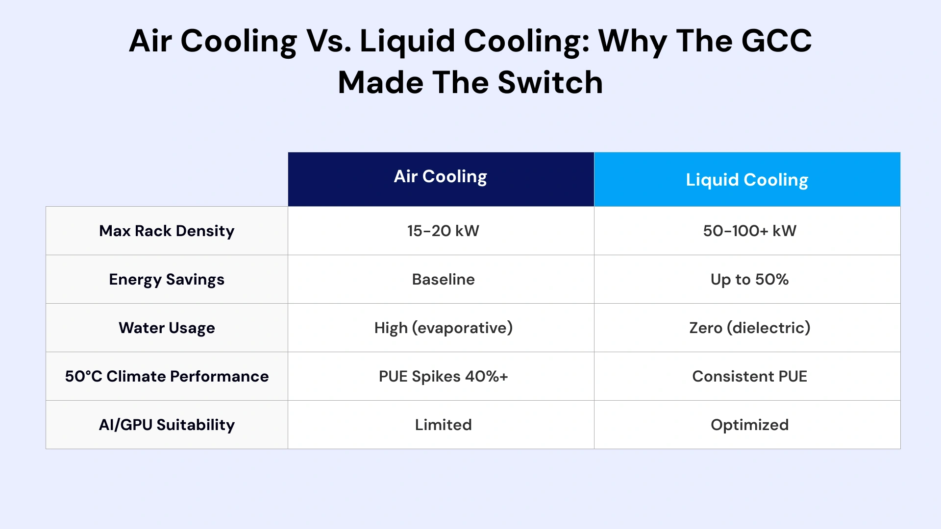Liquid cooling systems for AI data centers showing direct-to-chip and immersion cooling technologies