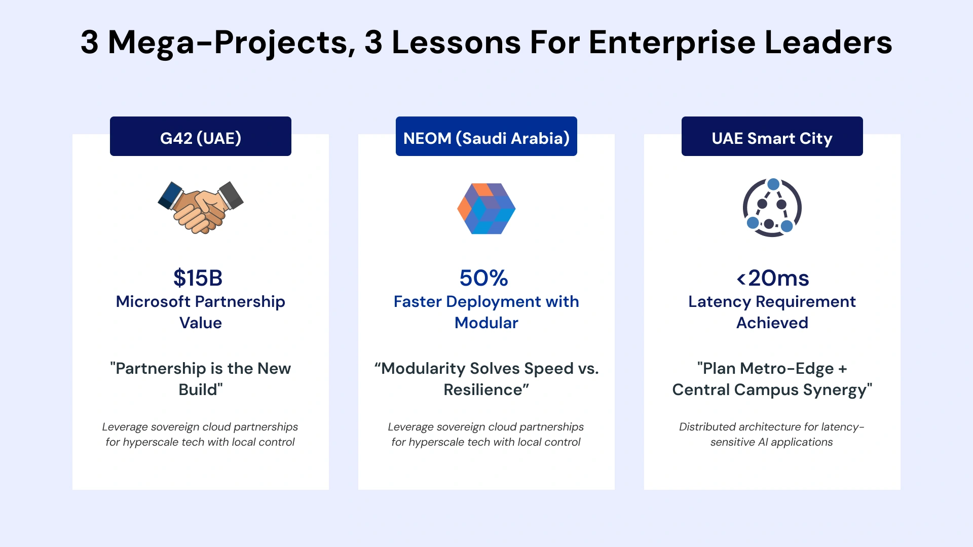 Saudi Arabia and UAE mega-project data center infrastructure including G42, NEOM, and smart city deployments