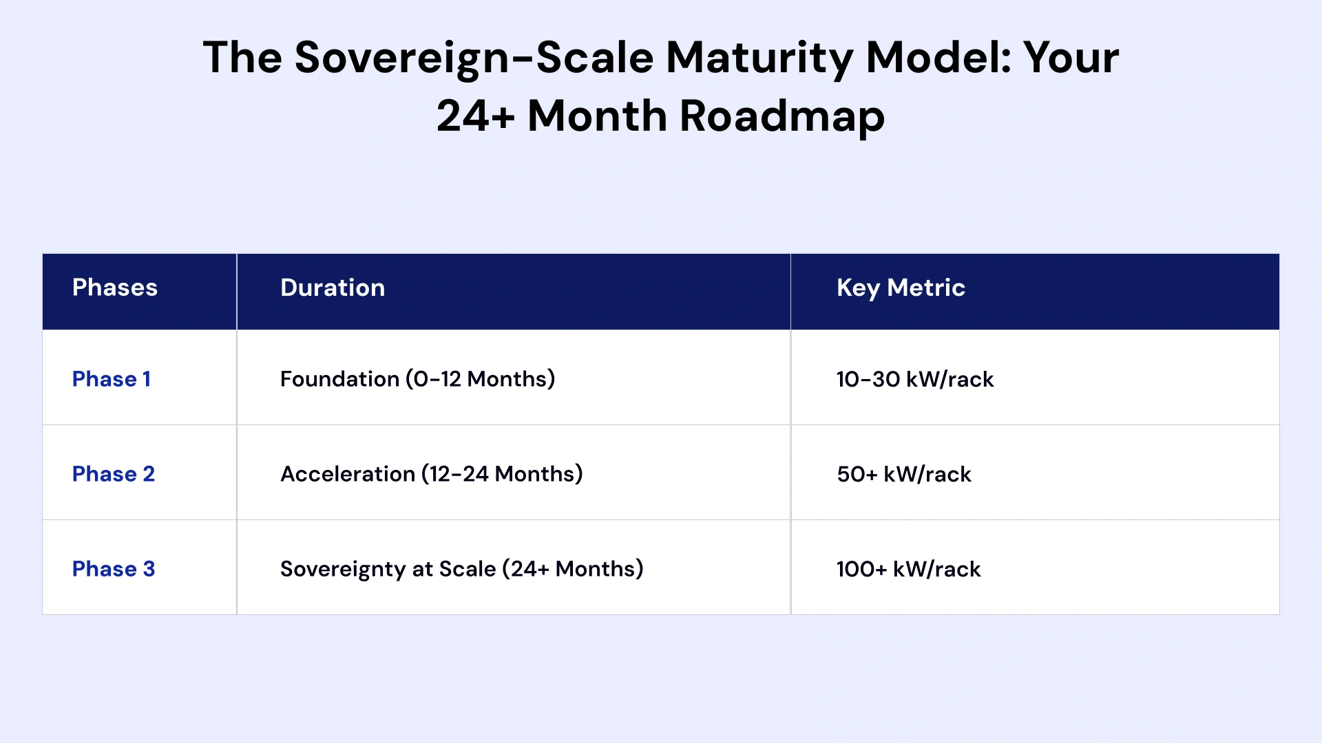 Scaling Data Centers & AI Infrastructure Image3.webp