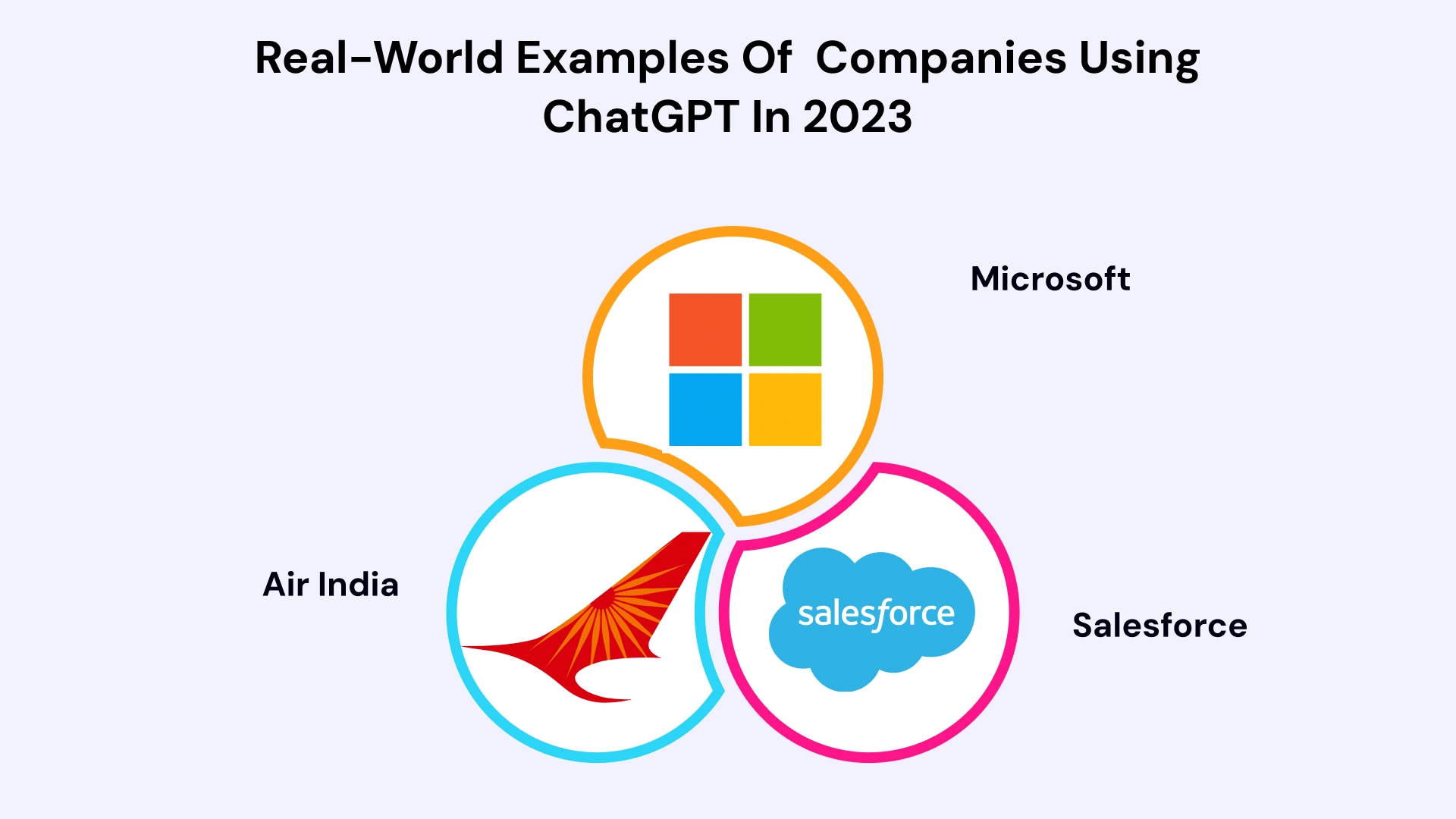 Real World Examples of Companies using chatgpt in 2023
