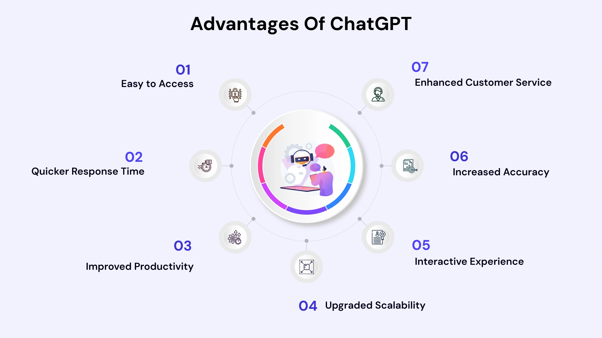 Advantages of ChatGPT
