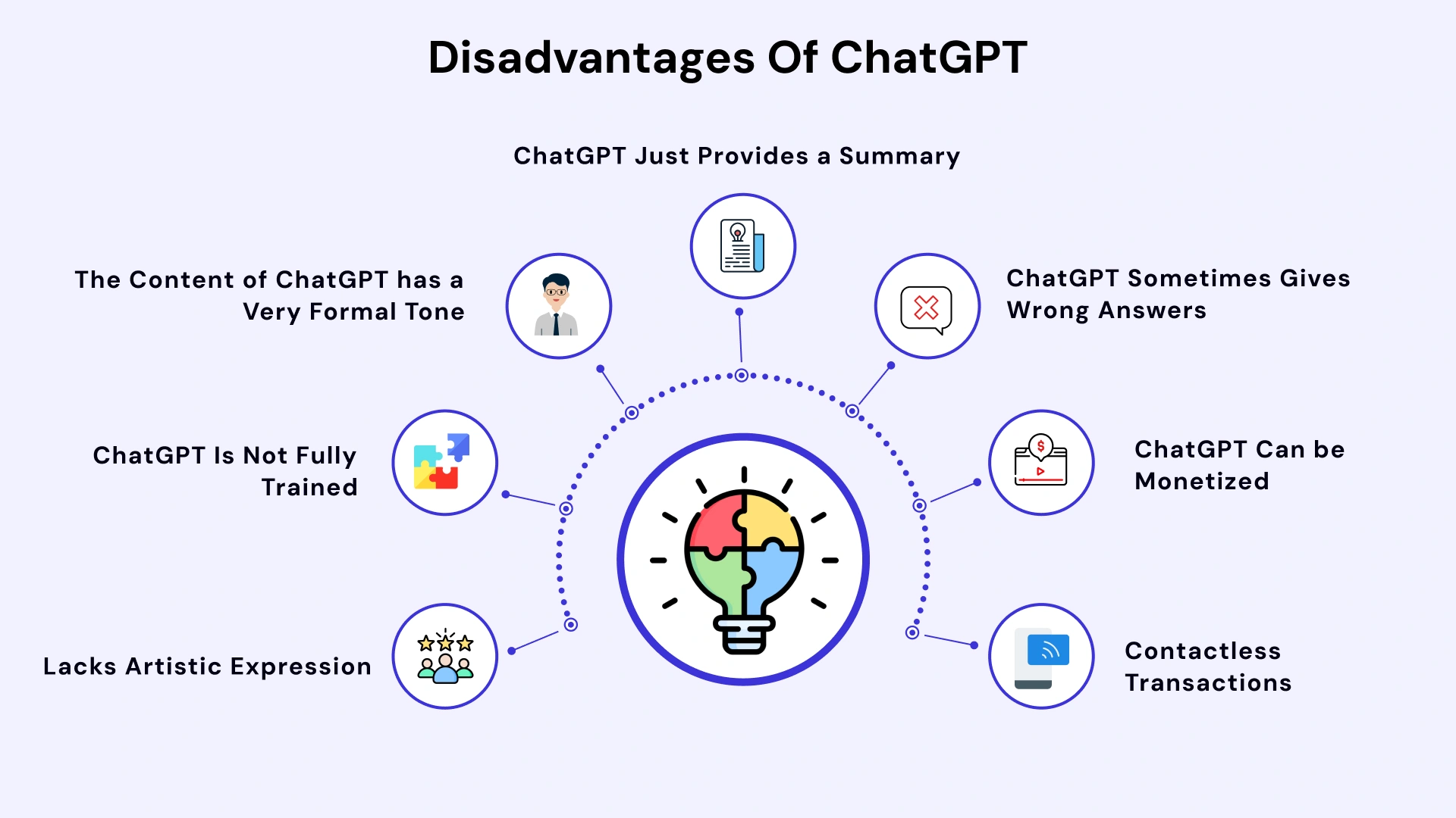 Disadvantages of chatgpt