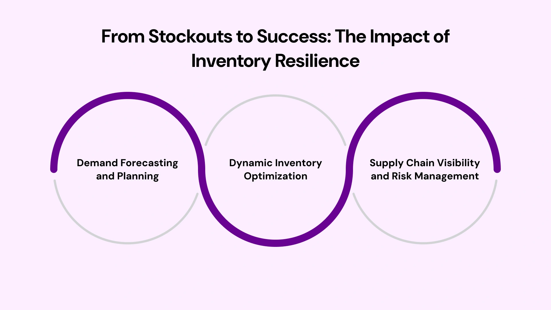 AI in the CPG Industry: A Blueprint for Inventory Resilience