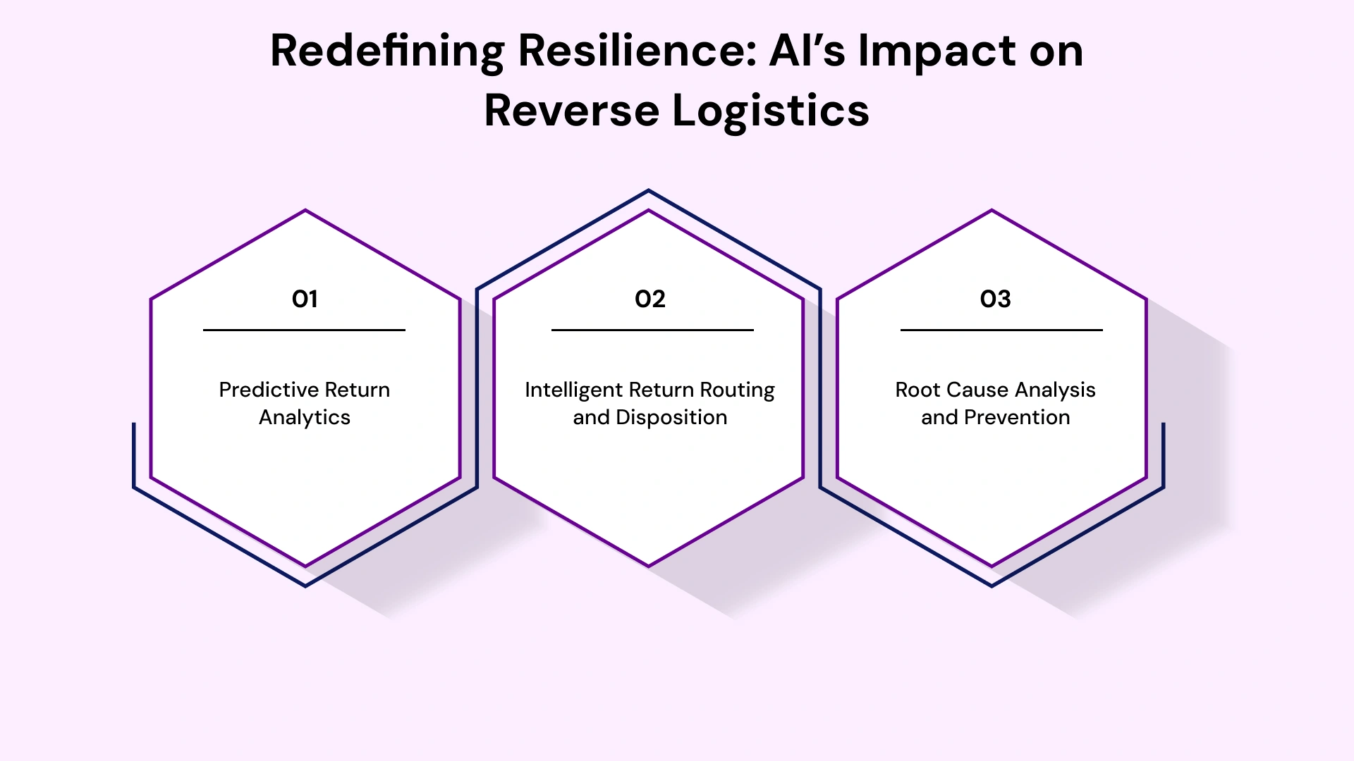 AI in the CPG Industry: Revolutionizing Returns Logic via AI